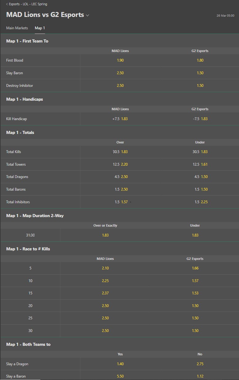bet365 odds screenshot 