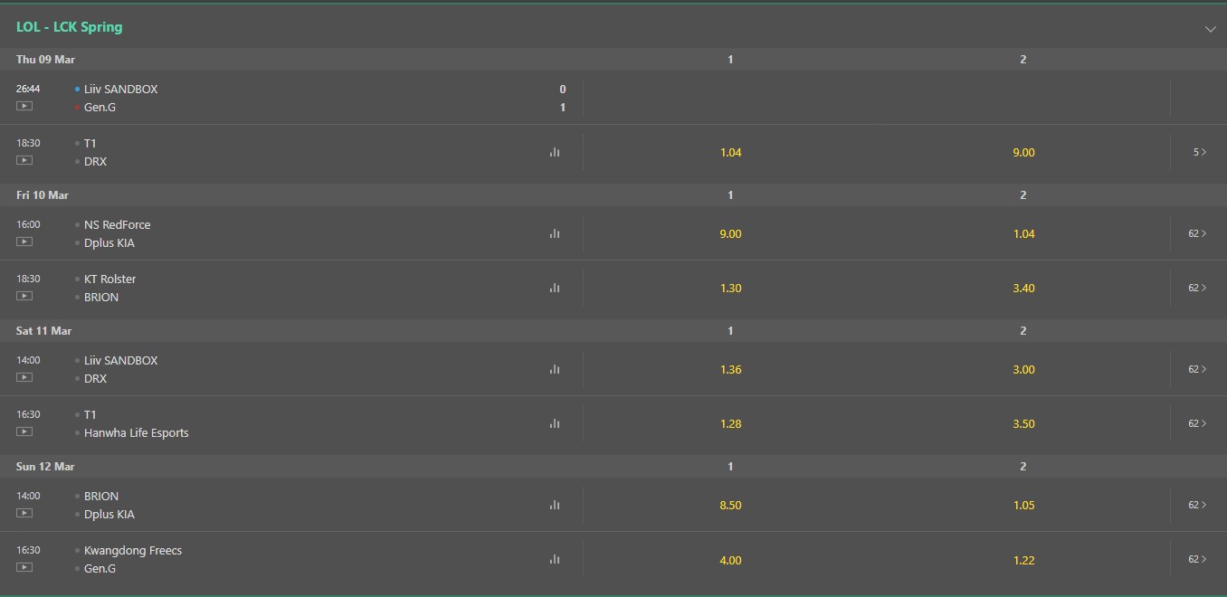 bet365 LoL Moneylines Screenshot