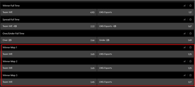 BetHard Odds Screenshot