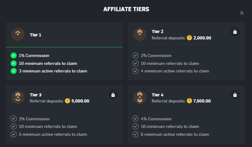 CSGORoll Affiliate Tiers Screenshot