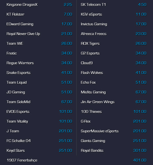 Cuotas Apuestas LoL Worlds 2018 Mundial de League of Legends 2018 en ArcaneBet