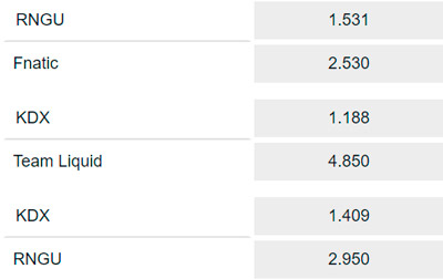 Ganador del encuentro Cuotas de Apuestas del MSI 2018 fase Grupal en Pinnacle