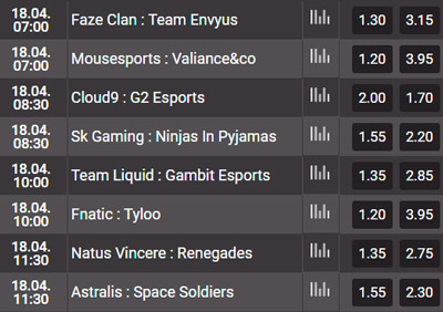 Ganador del Encuentro DreamHack Masters Marseille 2018 Cuotas de Apuestas en Tipbet