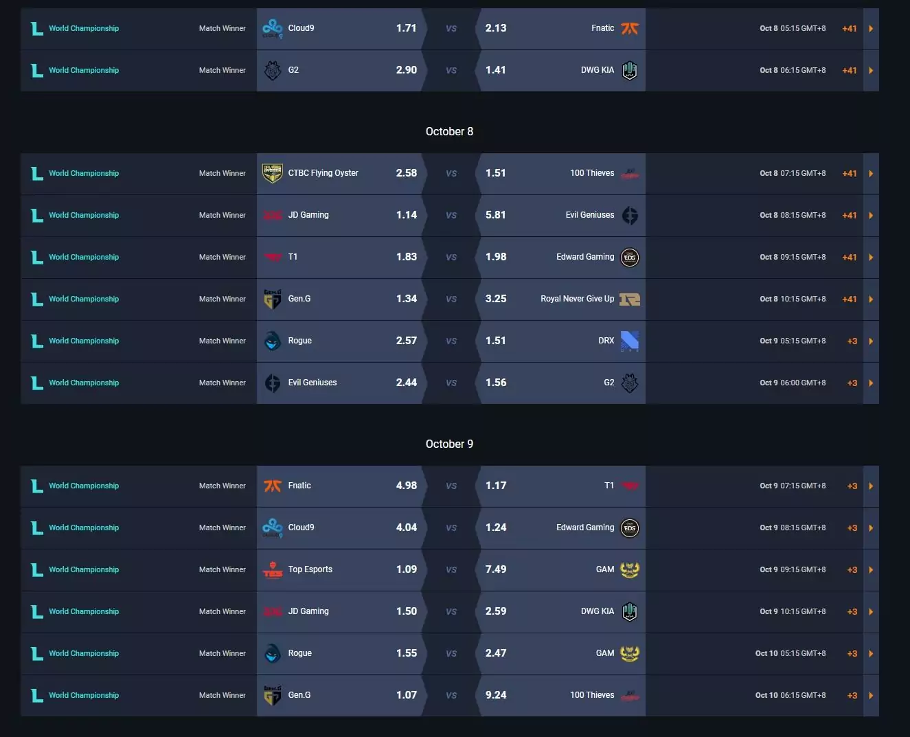 Rivalry Betting Odds Screenshot