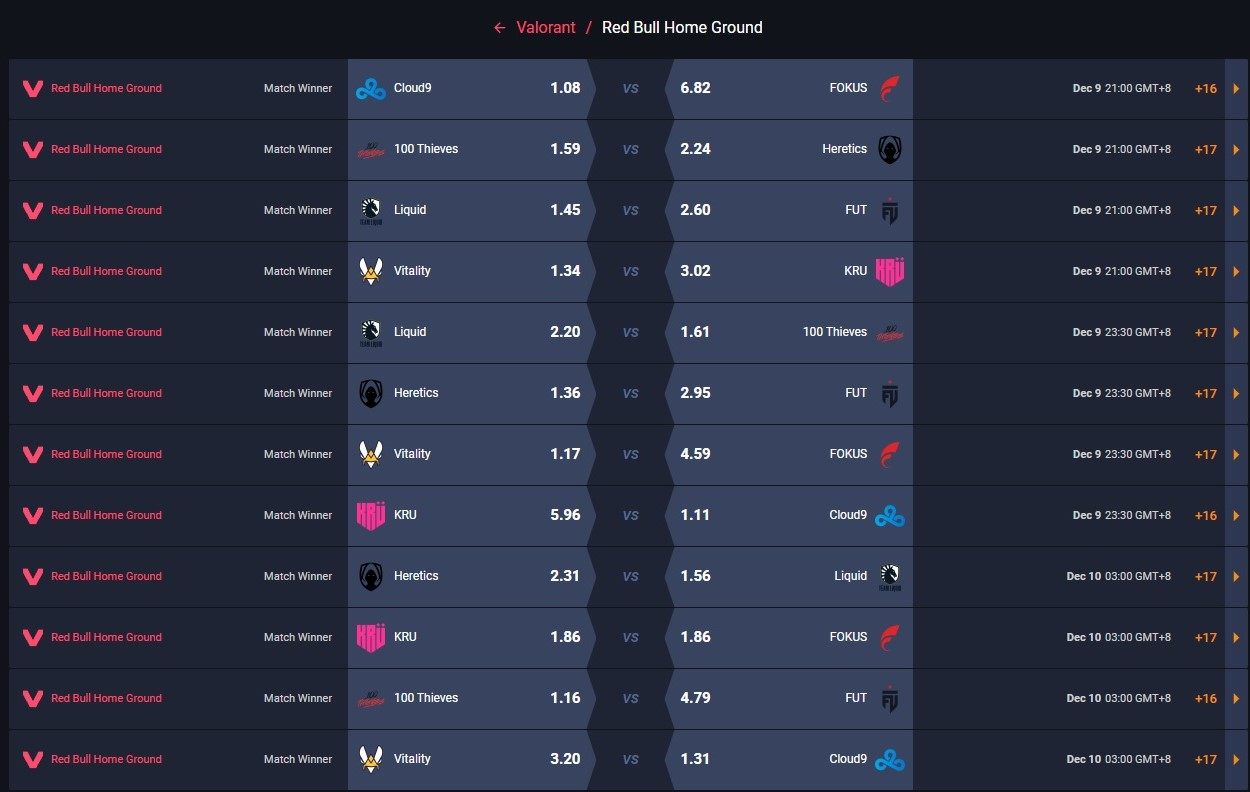 Rivalry betting odds screenshot