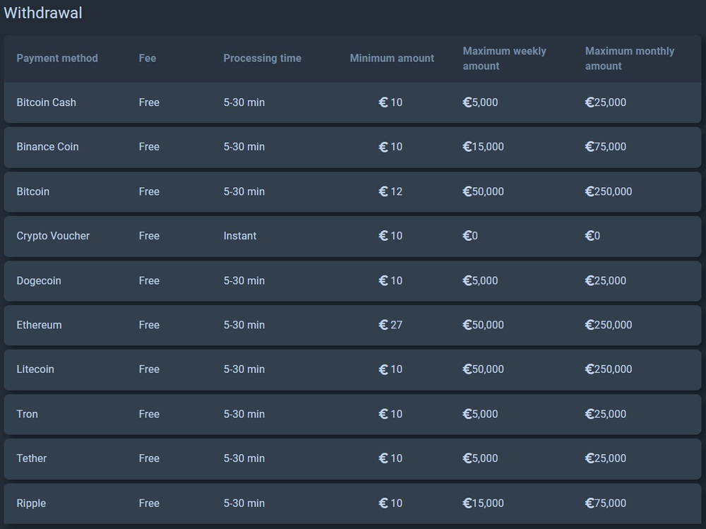 Thunderpick Withdraw Crypto Overview
