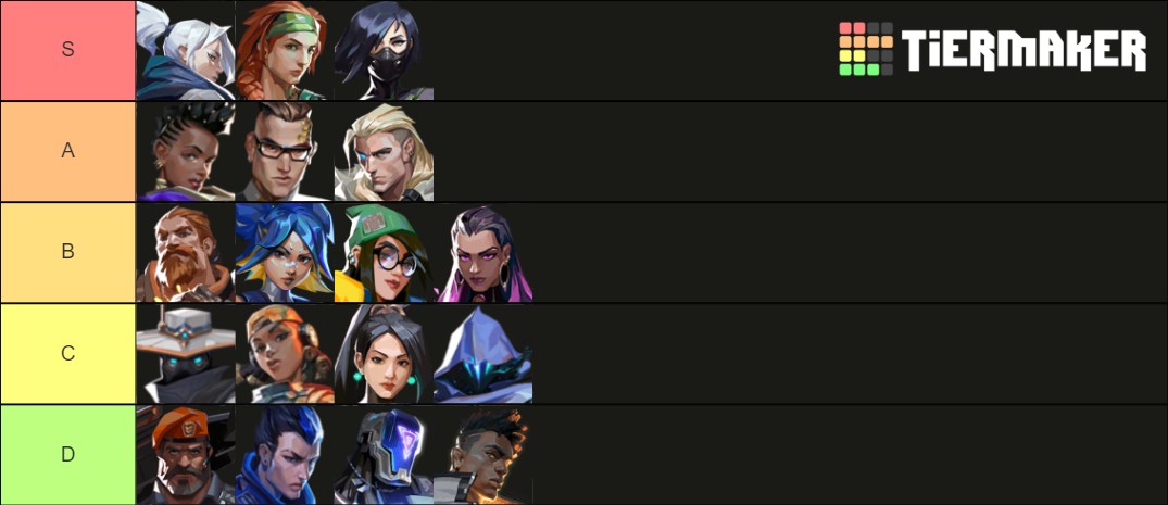 VALORANT Agent Tier List